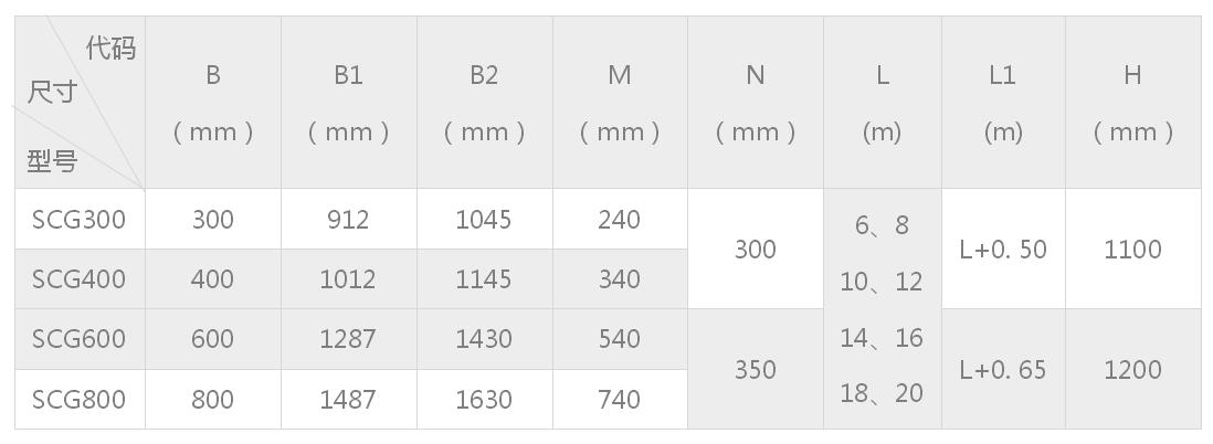 SCG長(zhǎng)距離高溫物料振動(dòng)輸送機(jī)外形尺寸表 SCG長(zhǎng)距離高溫物料振動(dòng)輸送機(jī)外形尺寸表-河南振江機(jī)械
