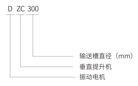 DZC垂直振動(dòng)提升機(jī)型號(hào)說(shuō)明 DZC垂直振動(dòng)提升機(jī)型號(hào)說(shuō)明-河南振江機(jī)械