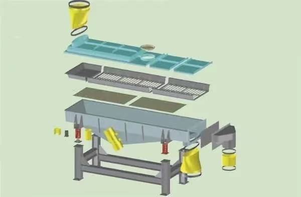 如何啟動(dòng)振動(dòng)篩？